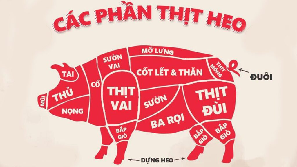 Thịt heo sạch, thịt heo ngon tại HCM